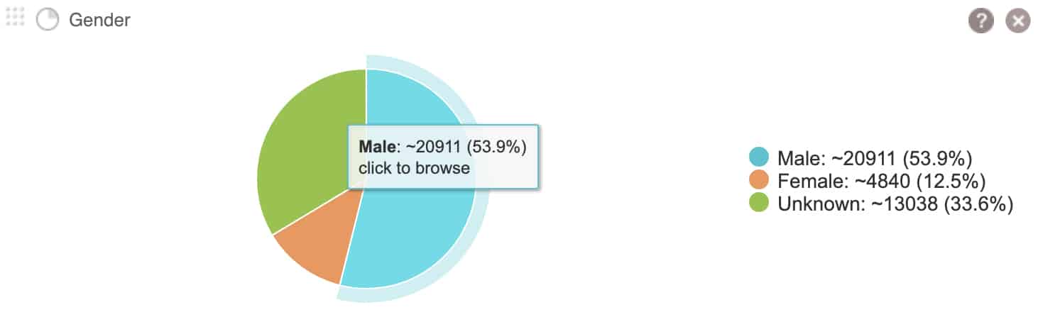Audiense Connect - Twitter follower demographics - gender