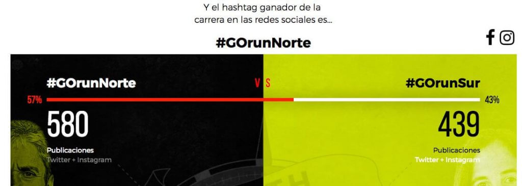post batalla de hashtags