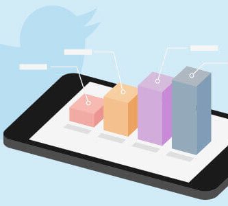 Post sobre escucha social