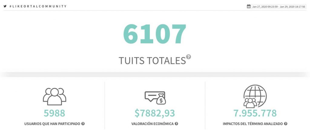 Datos #LikeORTalCommunity Tweet Binder