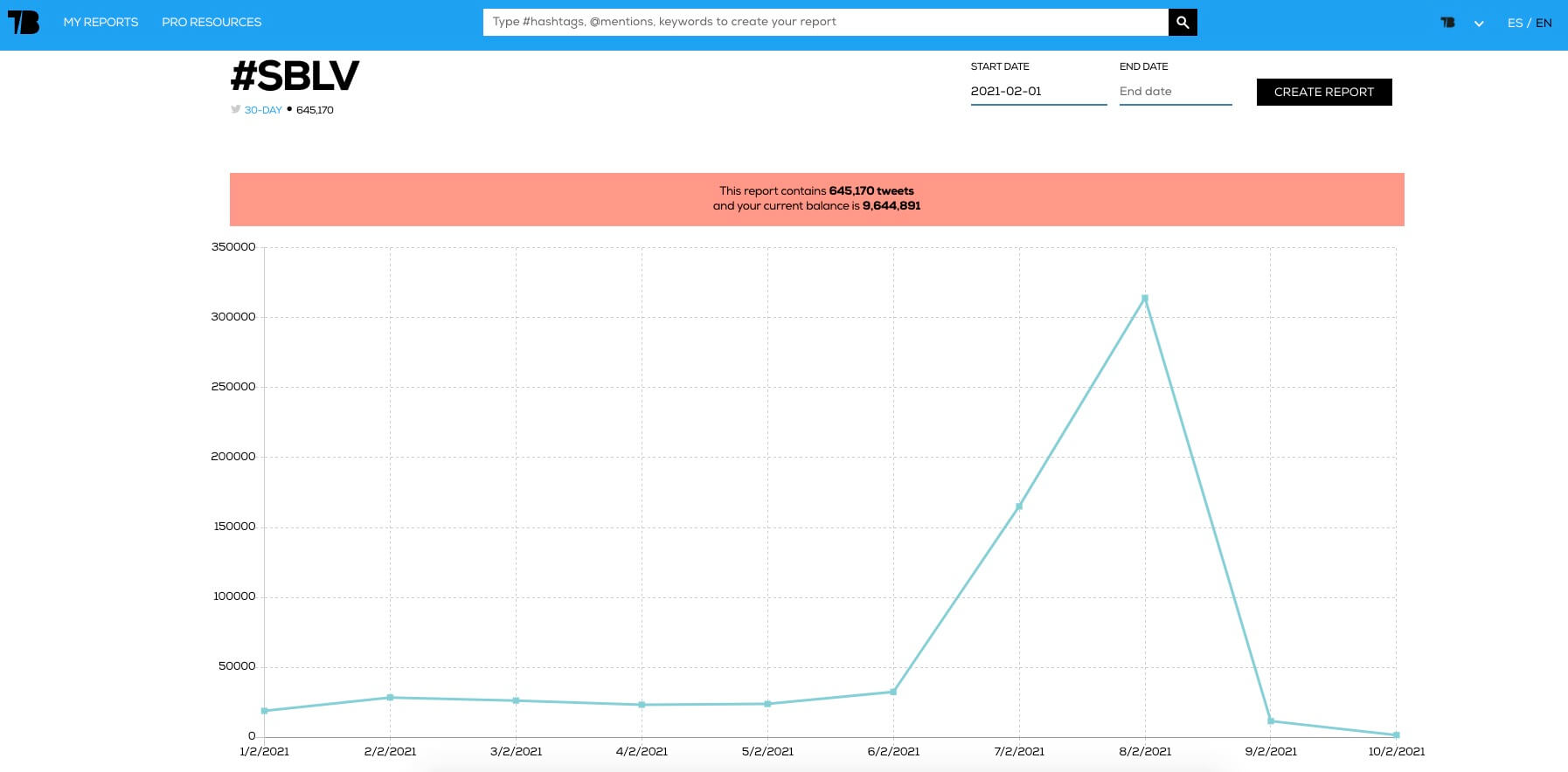 #SBLV tweets