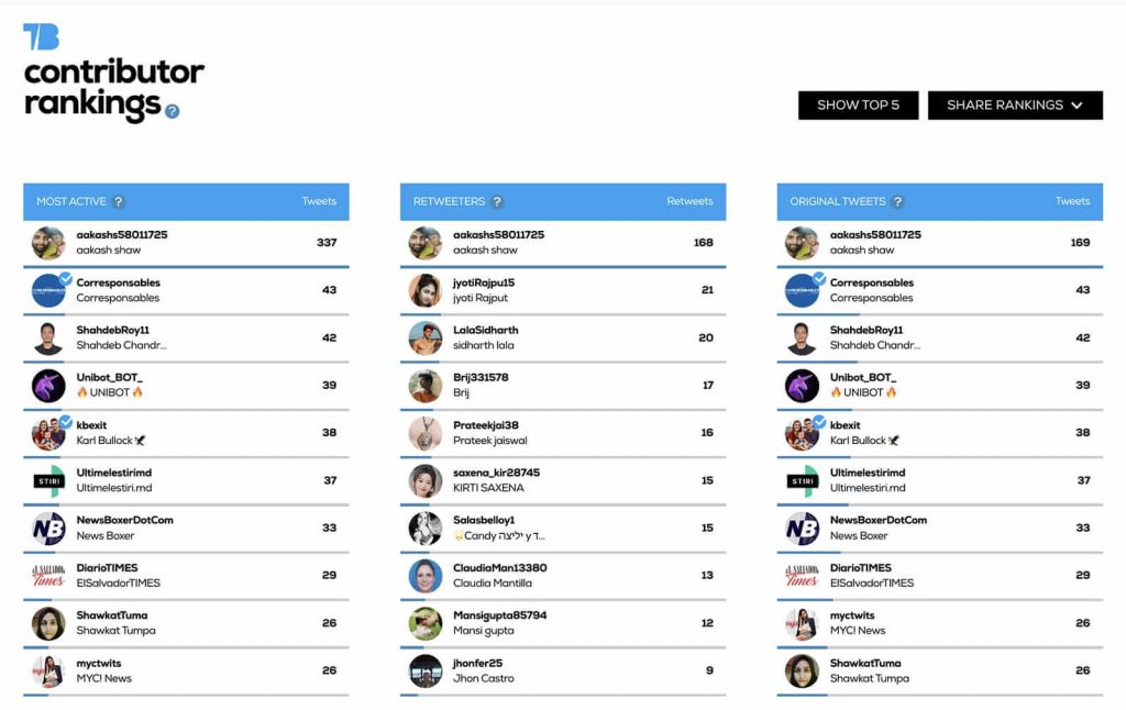 tweet binder ranking usuarios