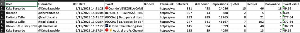 tweets Excel