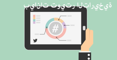 بيانات تويتر التاريخية post