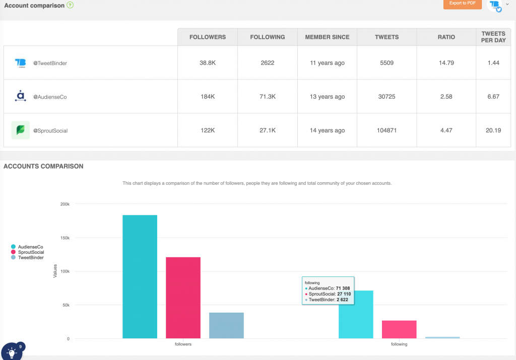 Audiense Connect - Account Comparison Report