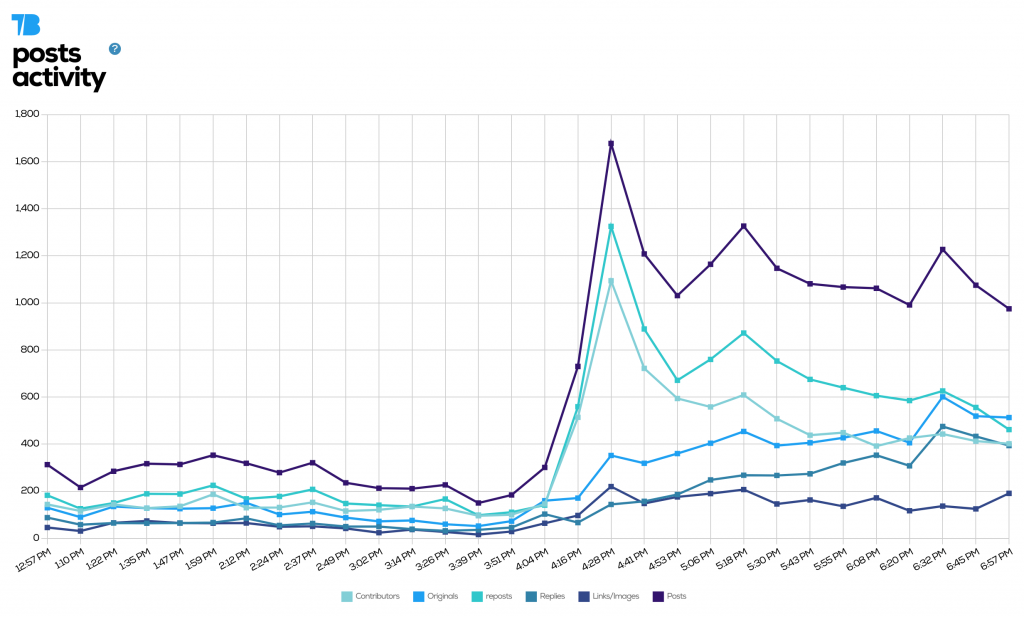 Monitor Twitter hashtags