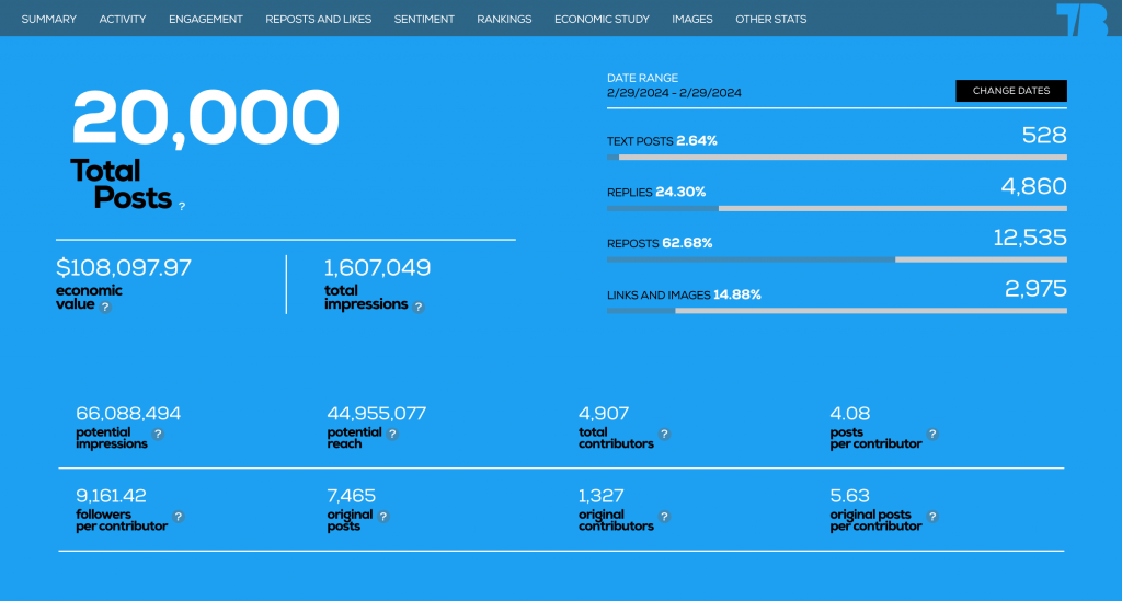 Tweet Binder real time Twitter report hashtag stats