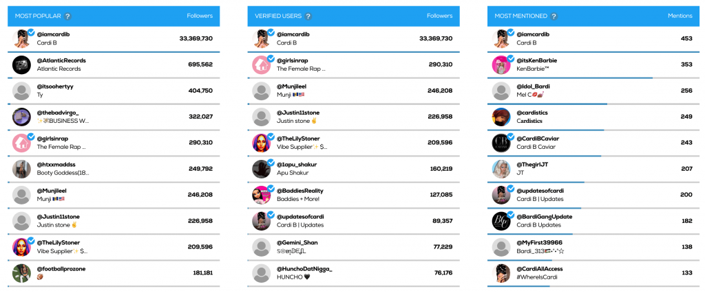 Tweet Binder real time Twitter report mention stats