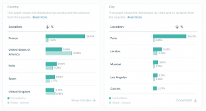 Las ciudades de cannes en Twitter